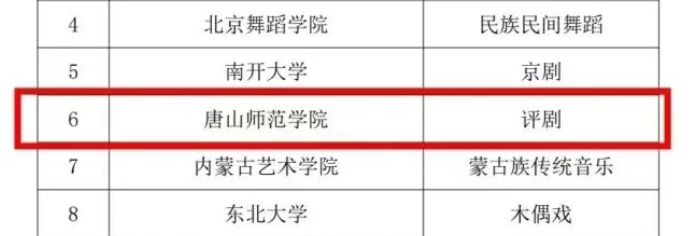 beat365官方网站中华优秀传统文化艺术传承基地获批教育部重点专项支持基地