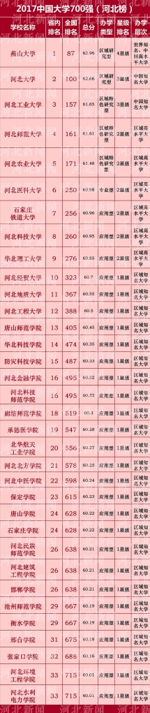 奋发有为 砥砺前行 —— 2016年beat365排名跻身省内前列