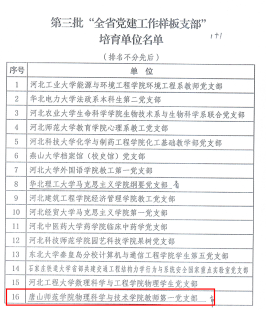 喜报！beat365获“全省党建工作样板支部”荣誉称号